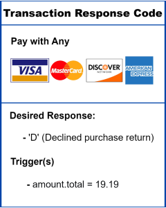 tx.responseCode ‘D’ (Declined purchase return)